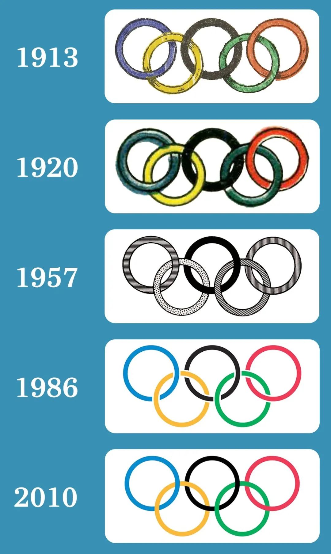 奥运五环象征着什么?